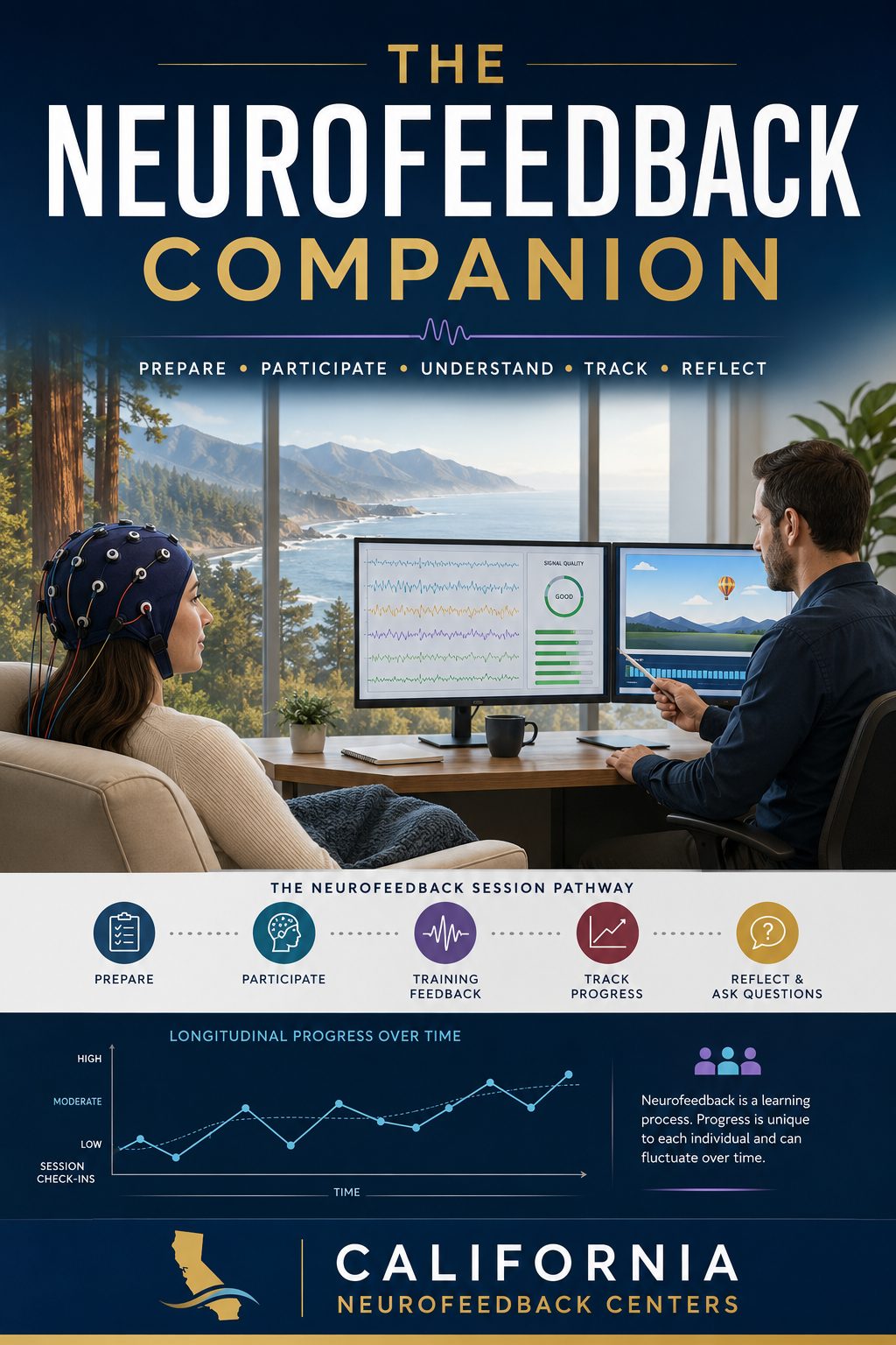 The Neurofeedback Companion — eBook cover